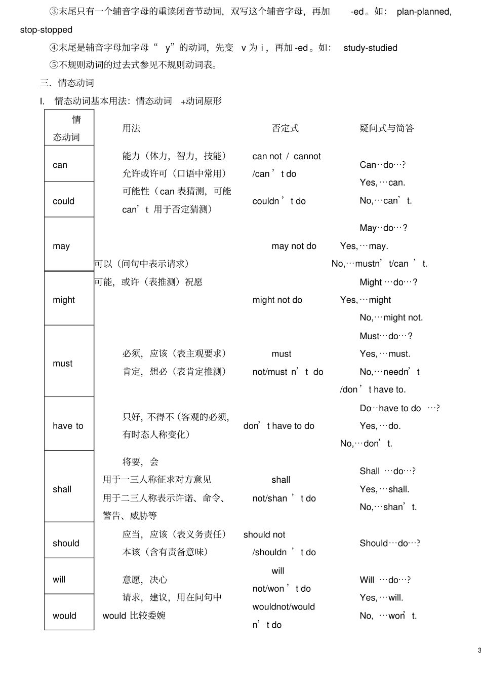 完整七年级下册仁爱英语语法_第3页