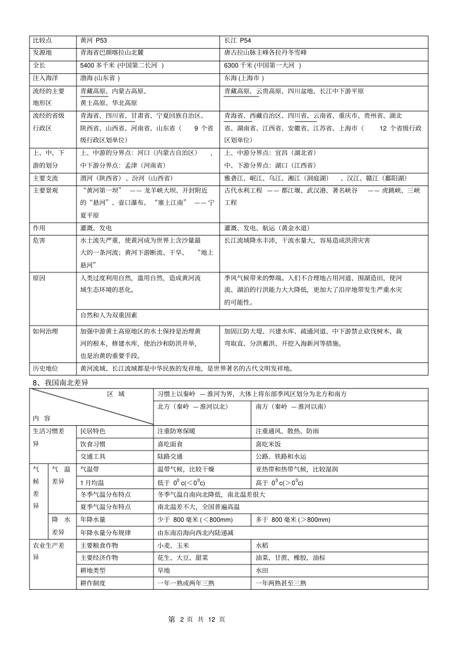 完整七年级下册历史与社会期末复习提纲新人教版_第2页