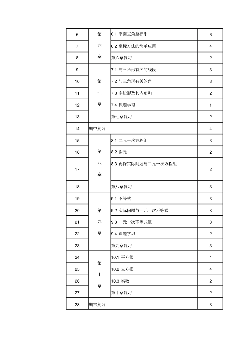完整七年级下册数学教学计划及进度表_第3页