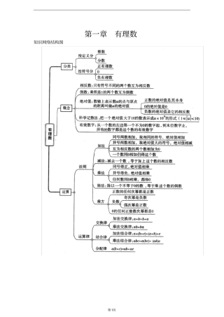 完整七年级数学有理数教师讲义带答案