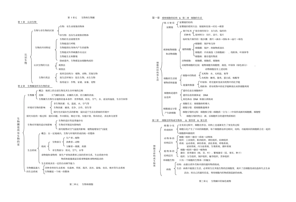 完整七年级生物上知识框架_第1页