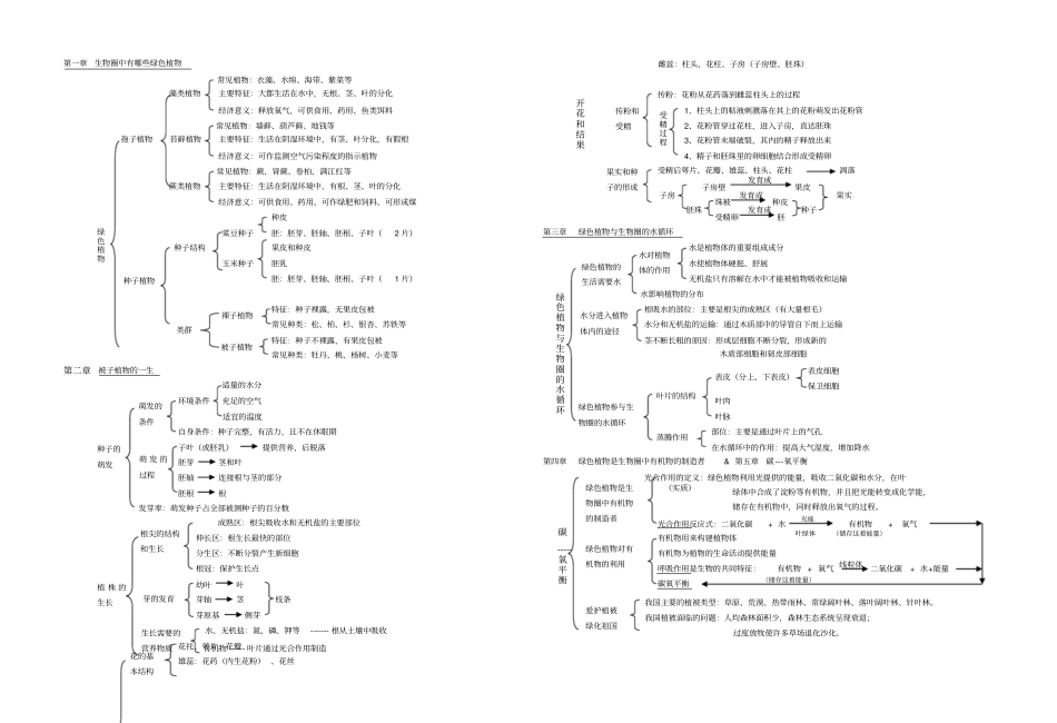 完整七年级生物上知识框架_第2页