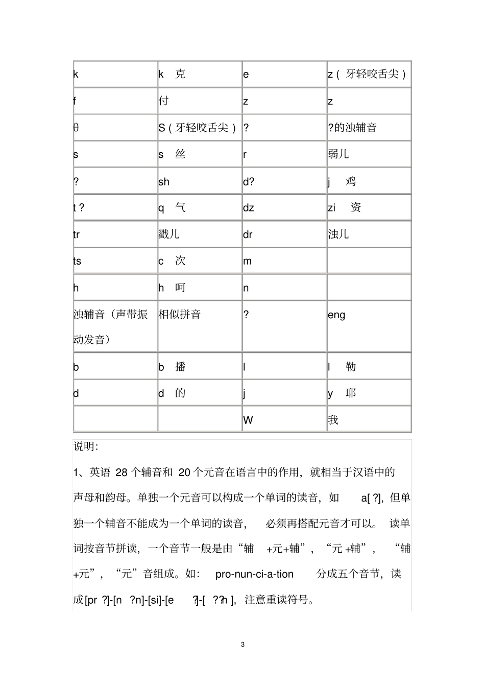 完整七年级英语国际音标表_第3页