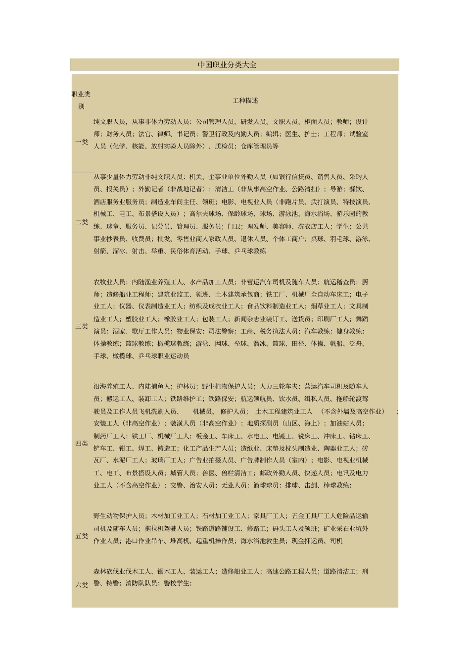 完整中国职业分类大全,推荐文档_第1页