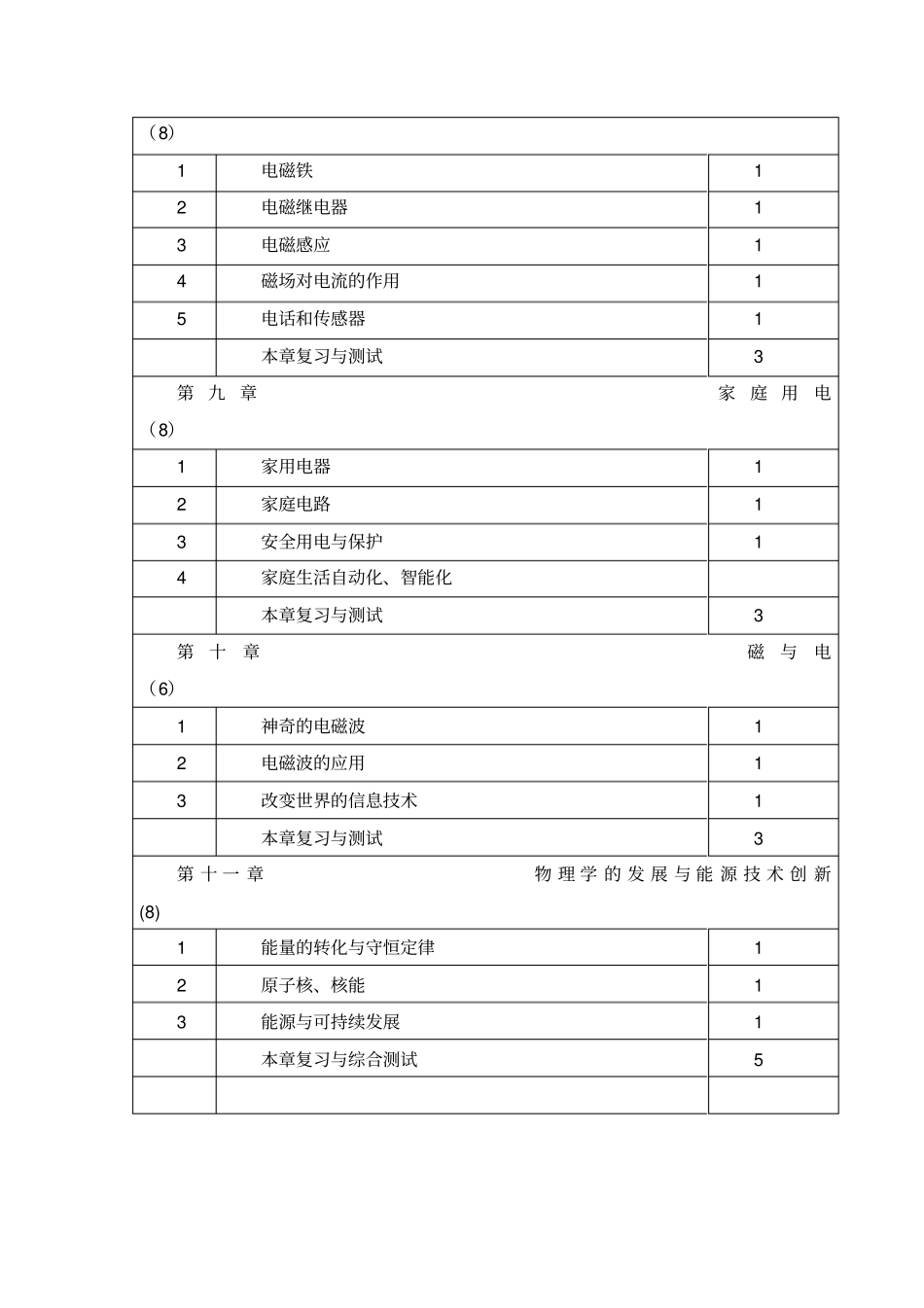 完整九年级下学期物理教学计划_第3页
