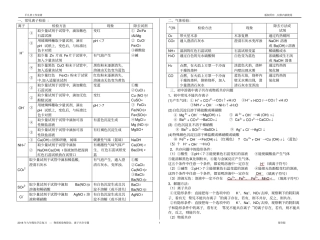 完整九年级化学物质检验和除杂、离子共存专题答案修