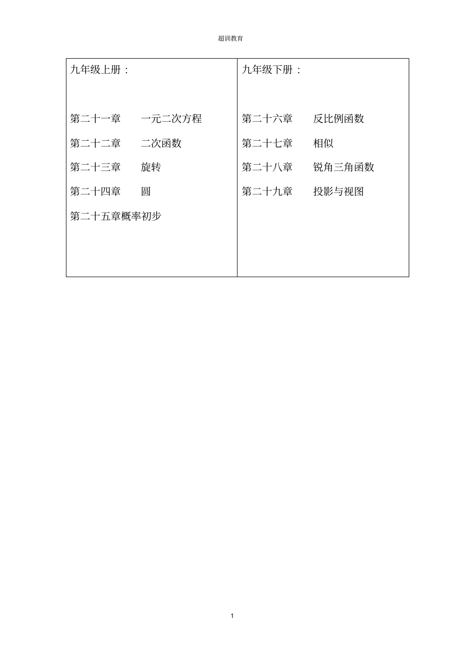 完整九年级数学教学大纲_第1页