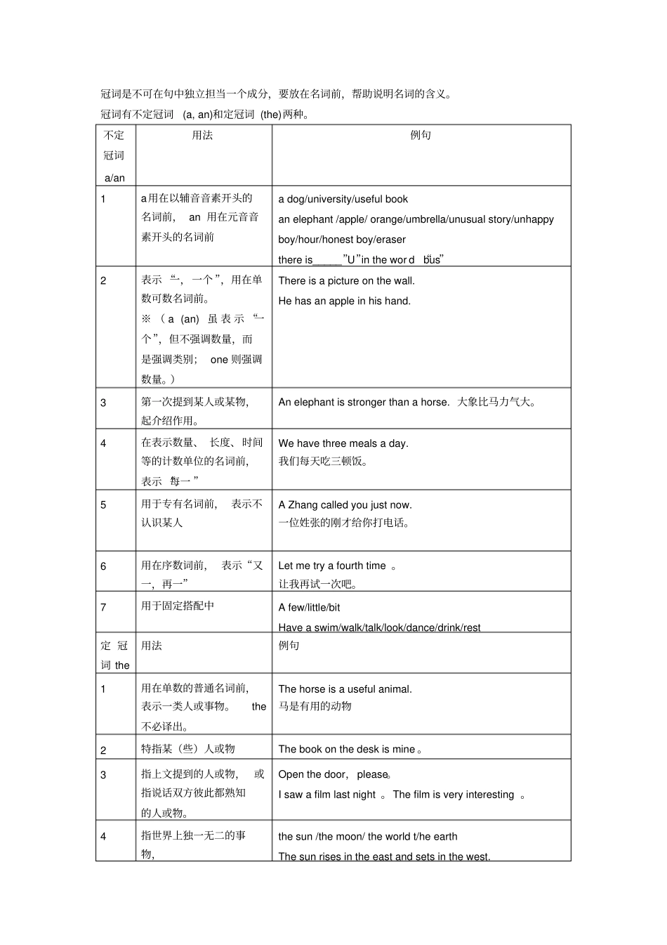 完整九年级英语专题复习冠词_第1页