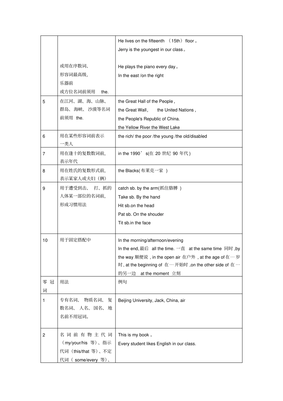完整九年级英语专题复习冠词_第2页