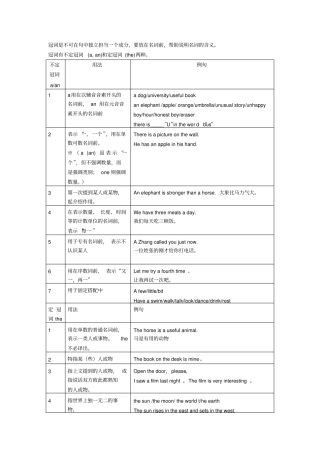 完整九年级英语专题复习冠词
