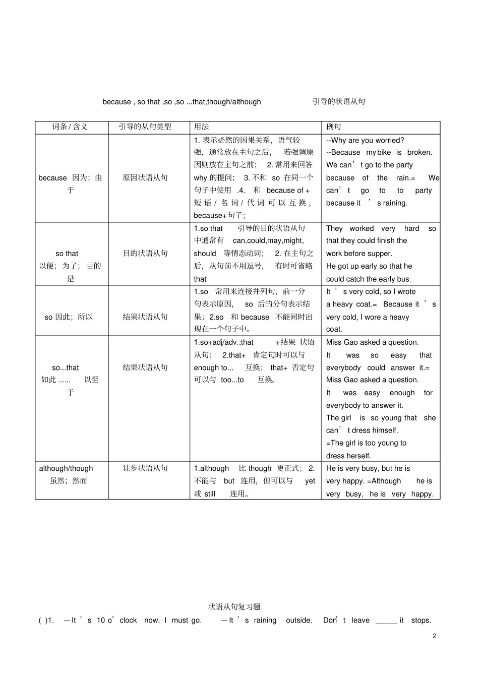 完整九年级英语上册状语从句整理及练习无答案外研版_第2页