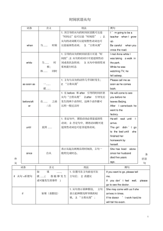 完整九年级英语上册状语从句整理及练习无答案外研版