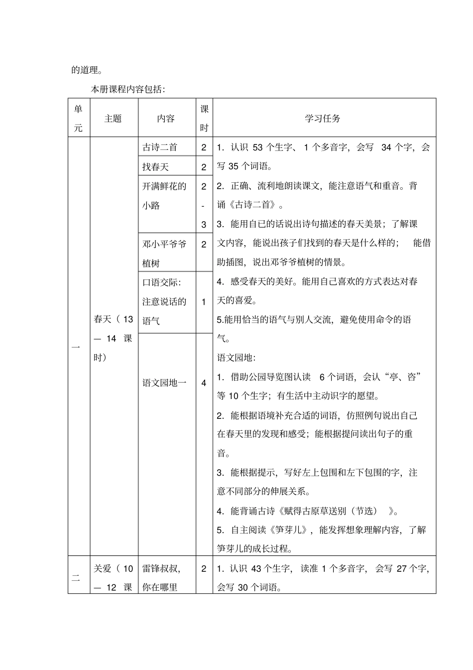 完整二年级下册语文课程纲要_第3页