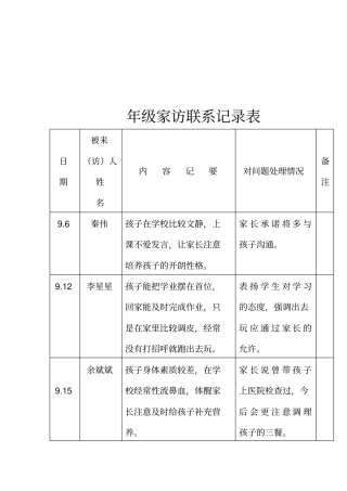 完整二年级家校联系记录表