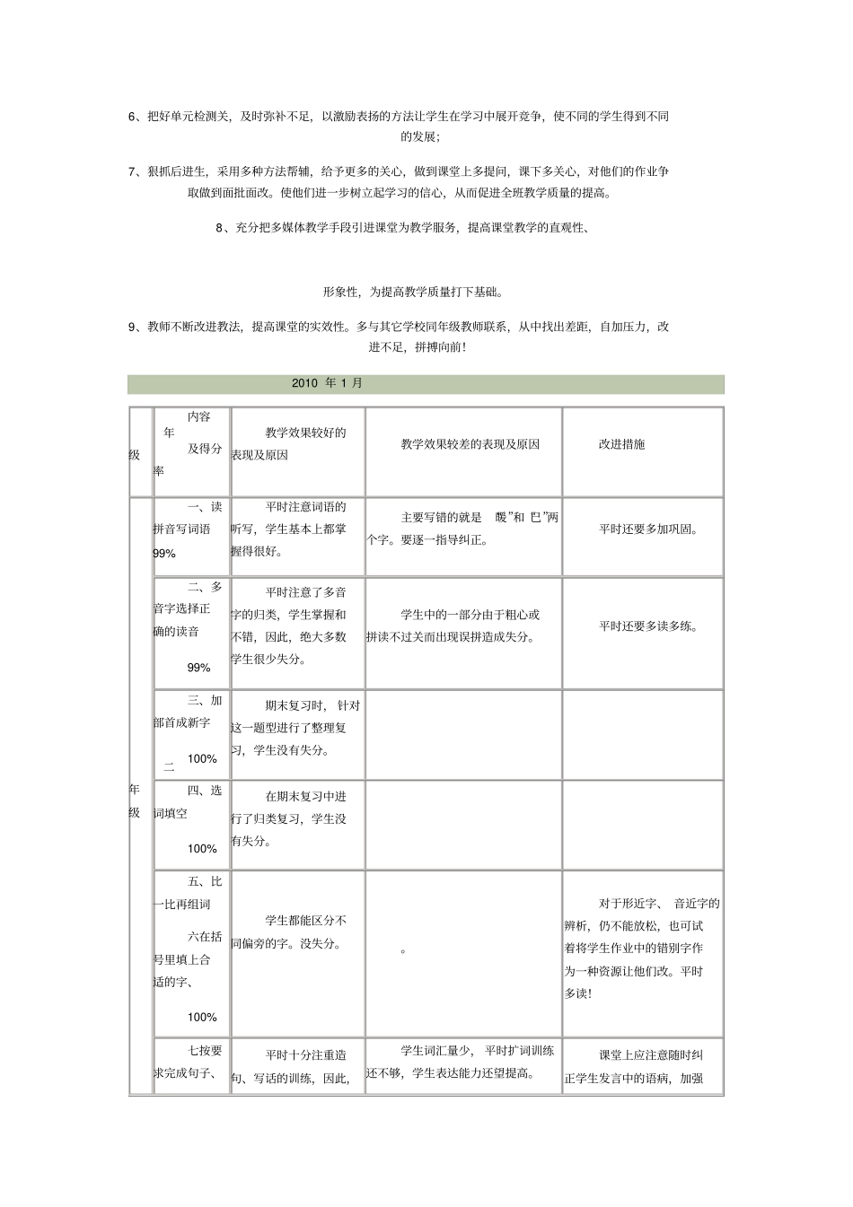 完整二年级语文下册期末质量分析_第2页