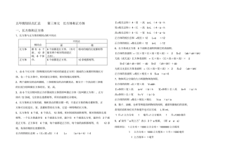 完整五年级下册数学长方体与正方体知识点汇总,推荐文档