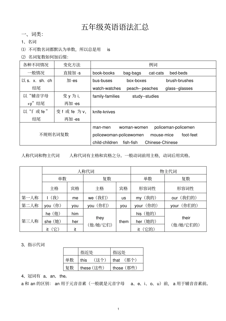 完整五年级英语语法汇总,推荐文档_第1页