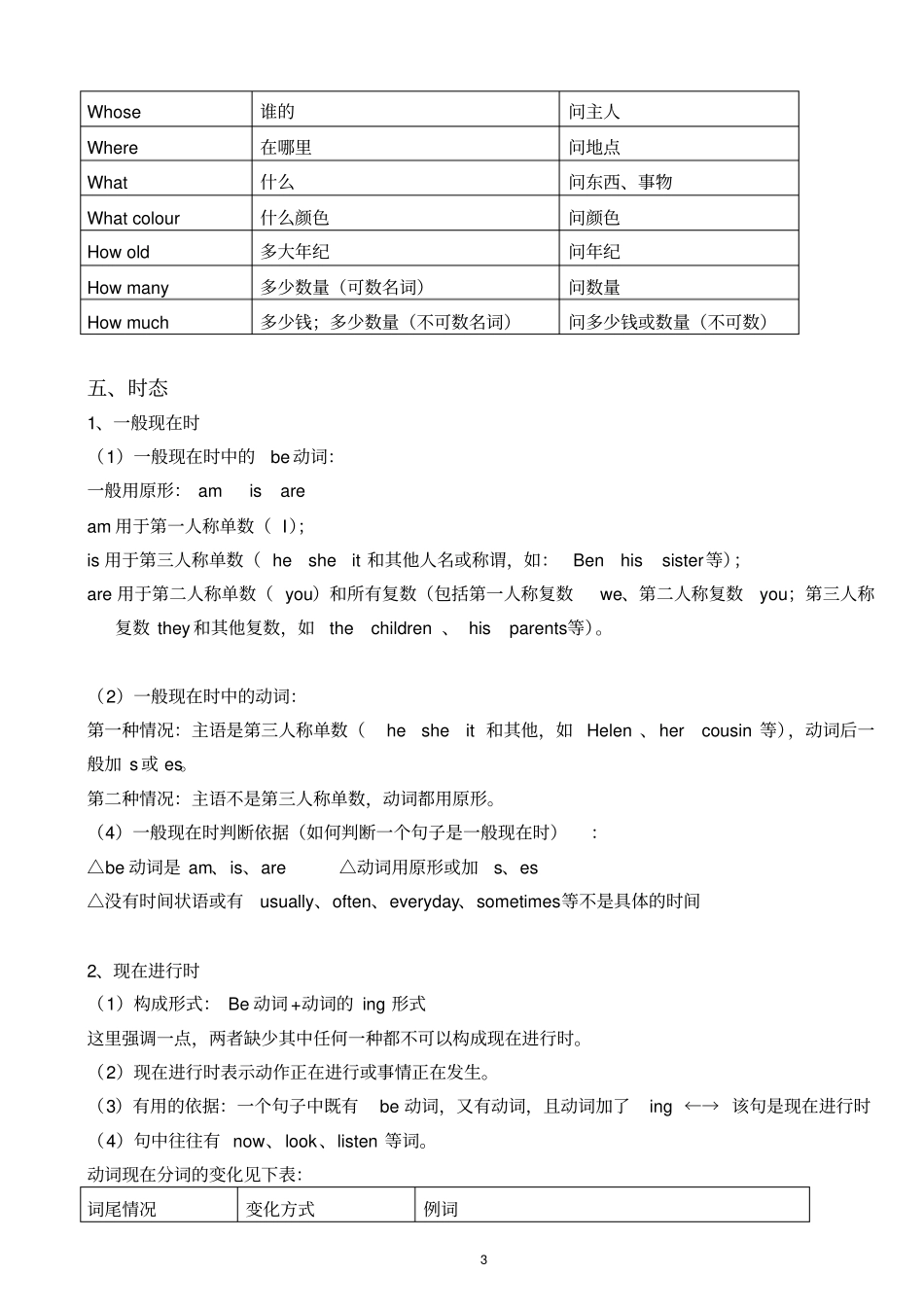 完整五年级英语语法汇总,推荐文档_第3页