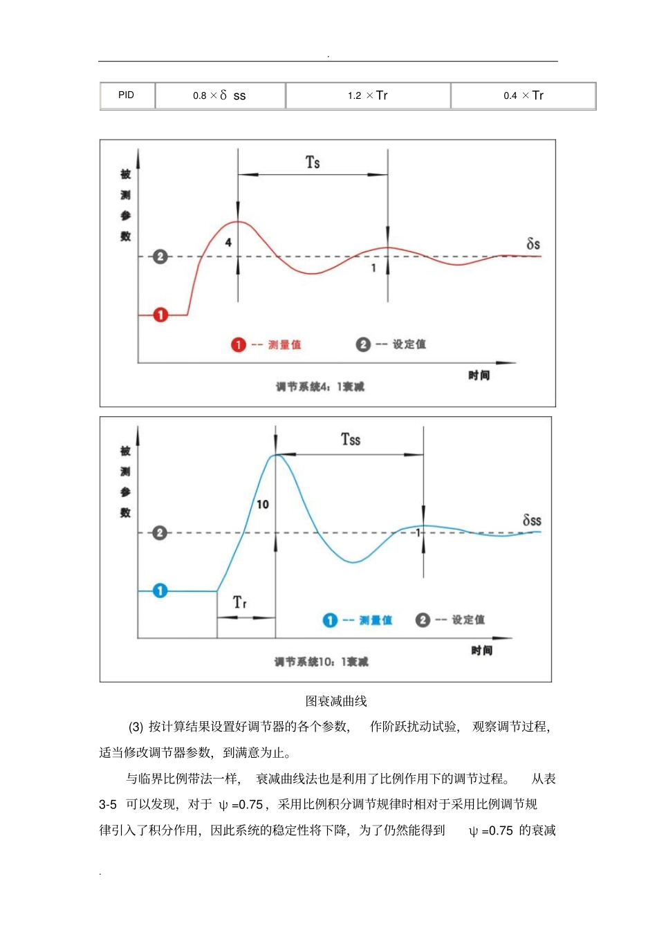 完整介绍pid调试方法_第2页
