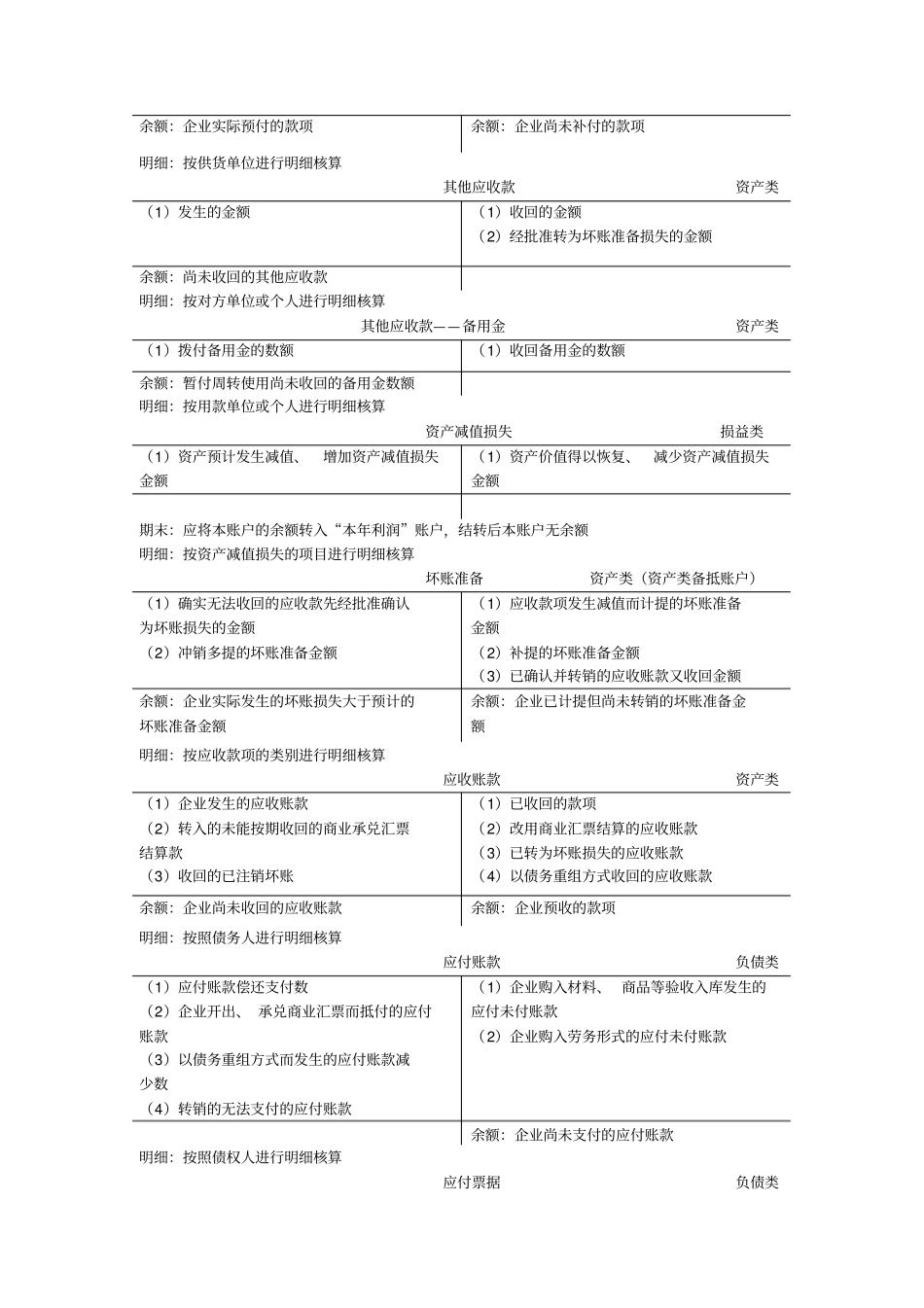 完整会计T型账户汇总,推荐文档_第2页
