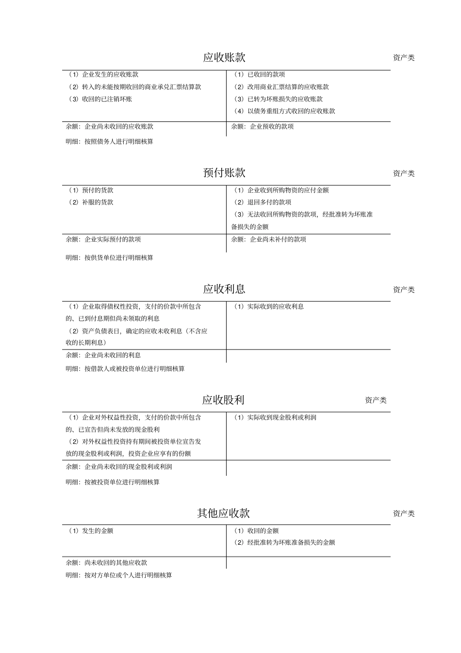 完整会计T型账户汇总按最新资产负债表整理,推荐文档_第2页