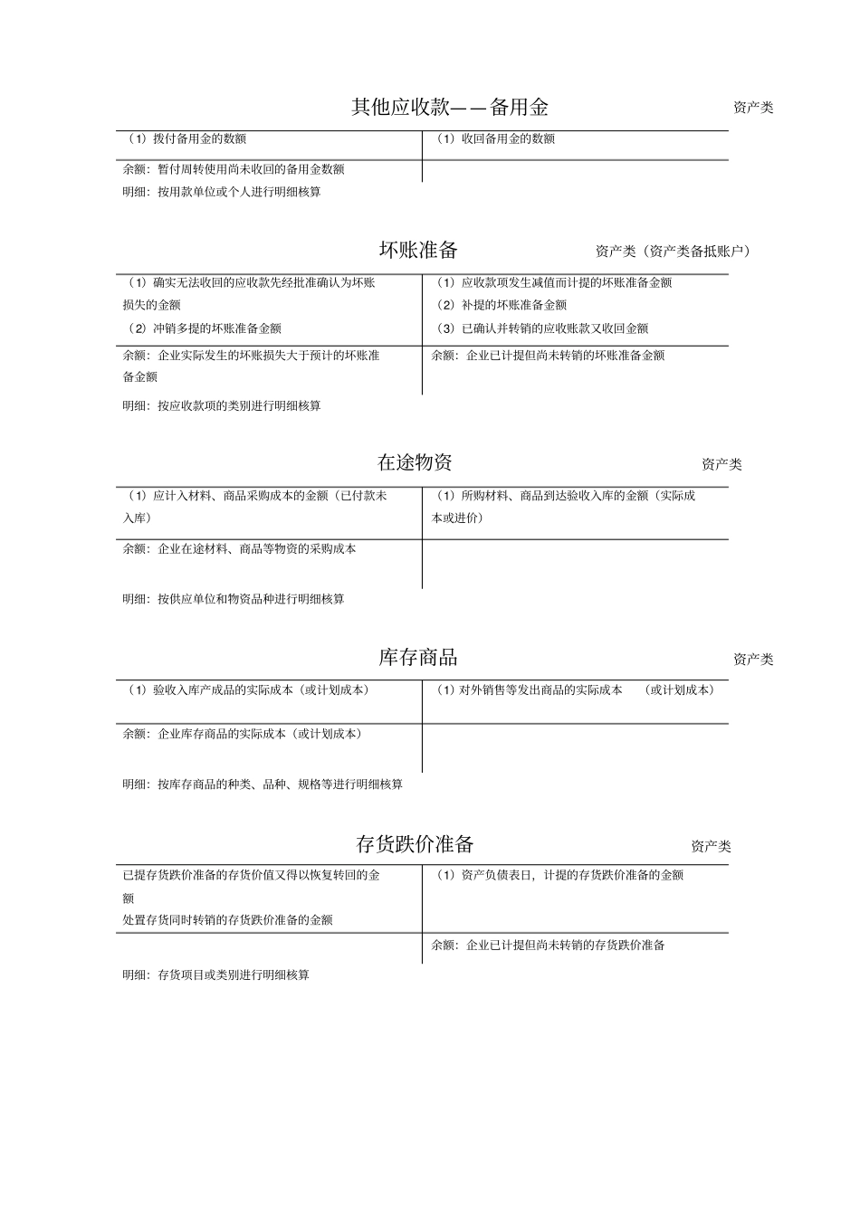 完整会计T型账户汇总按最新资产负债表整理,推荐文档_第3页