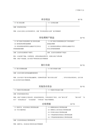 完整会计T型账户汇总按最新资产负债表整理,推荐文档