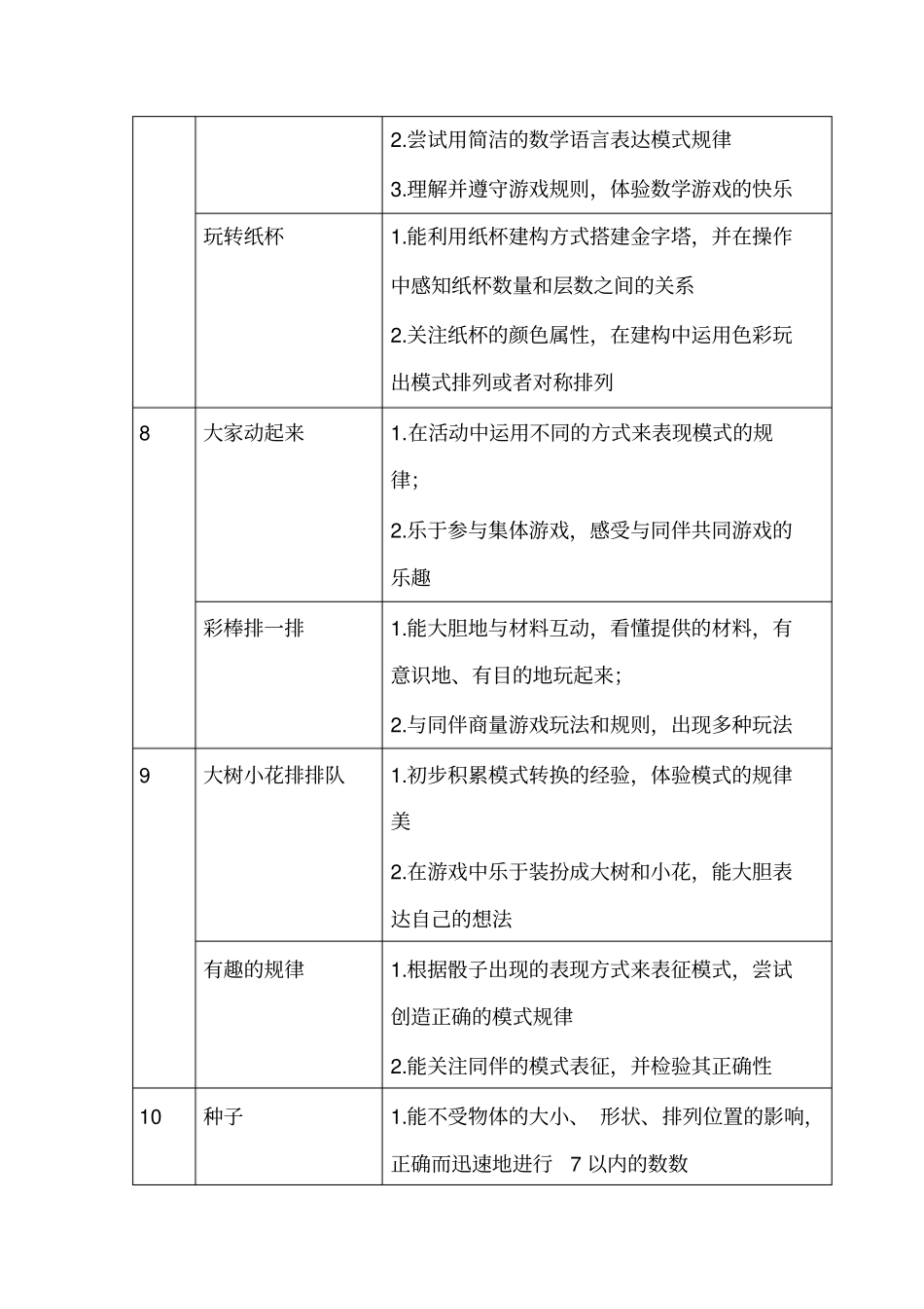 完整儿童活动课程中班数学上学期教学计划_第3页