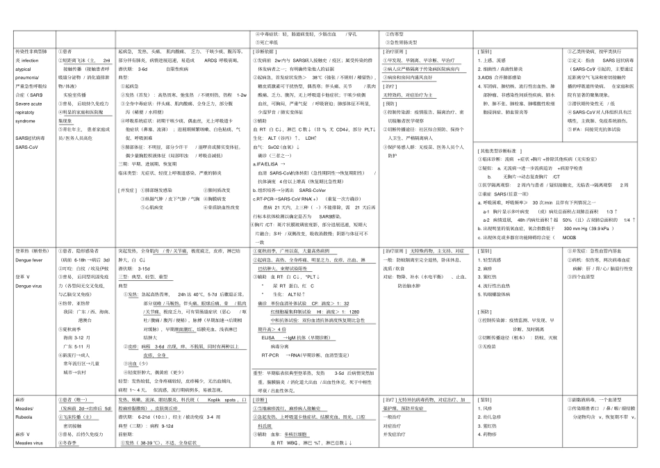 完整传染病表格总结,推荐文档_第3页