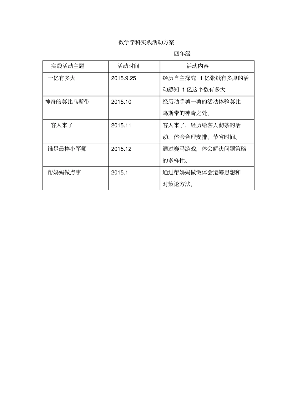 完整四年级组数学实践活动方案_第1页
