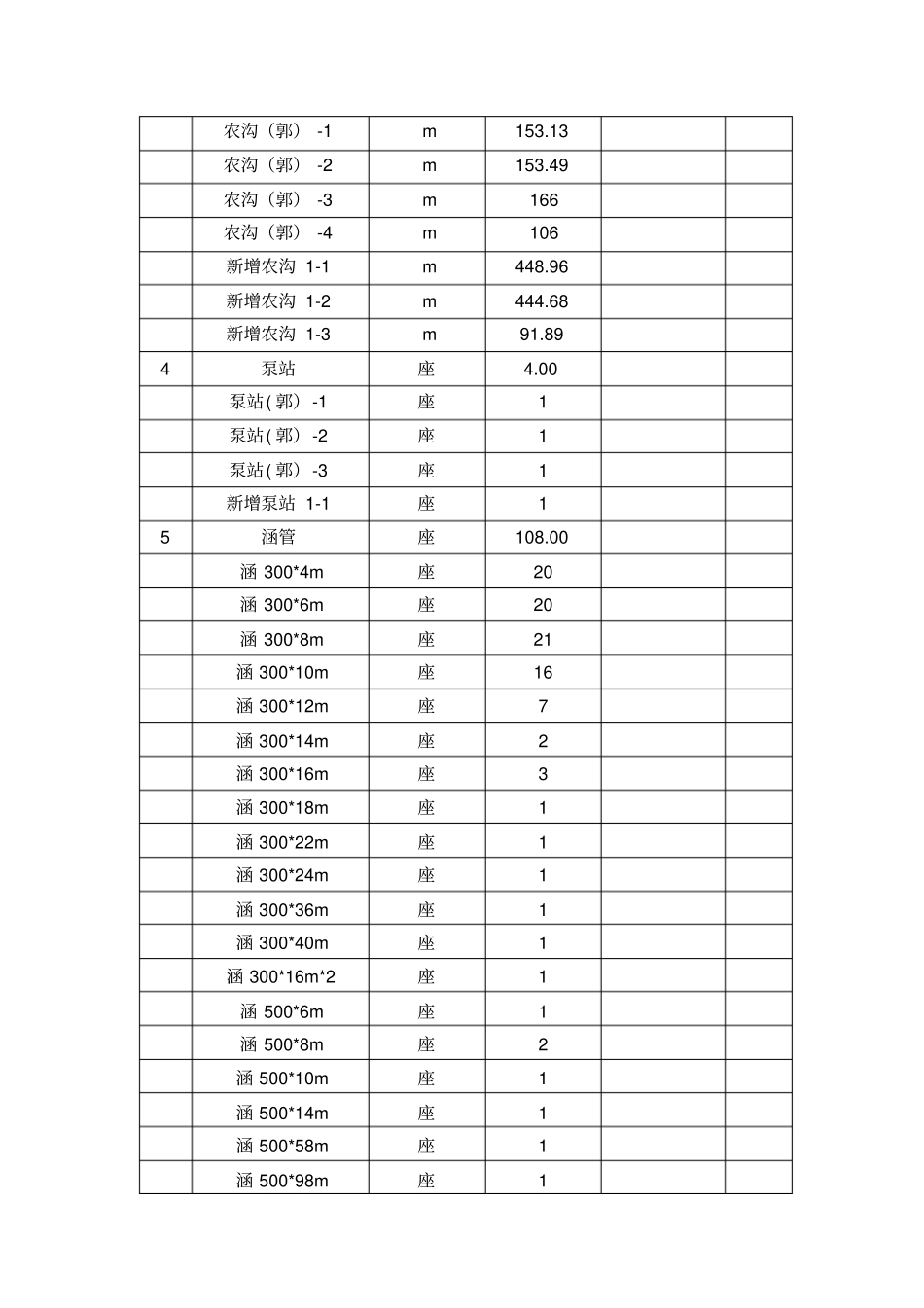 完整土地治理合同段验收意见书_第3页