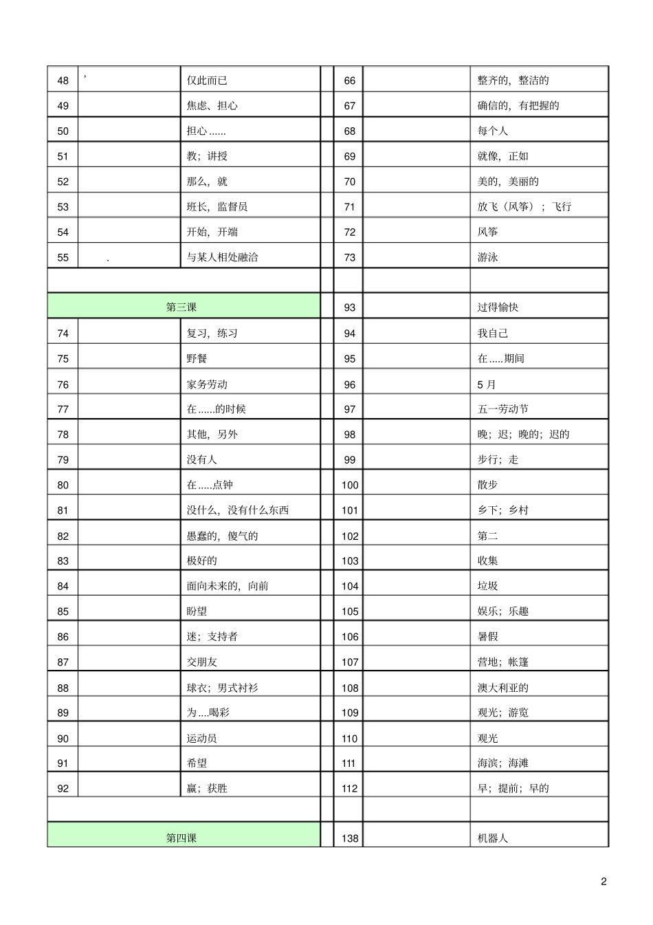 完整外研版七年级下册英语单词表-中文_第2页