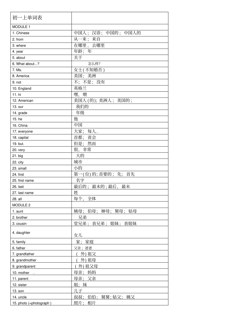 完整外研版初一上英语单词表_第1页