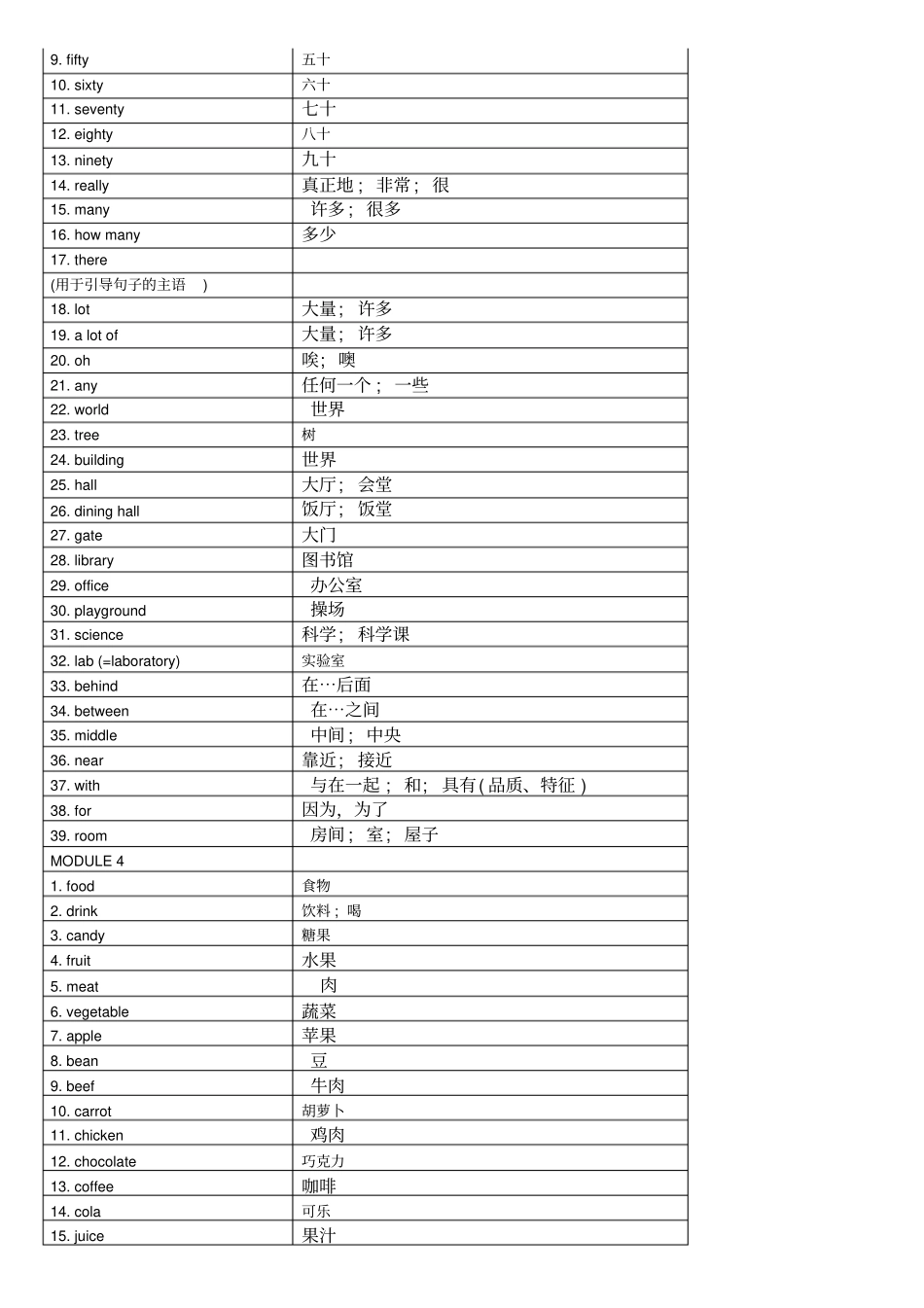 完整外研版初一上英语单词表_第3页
