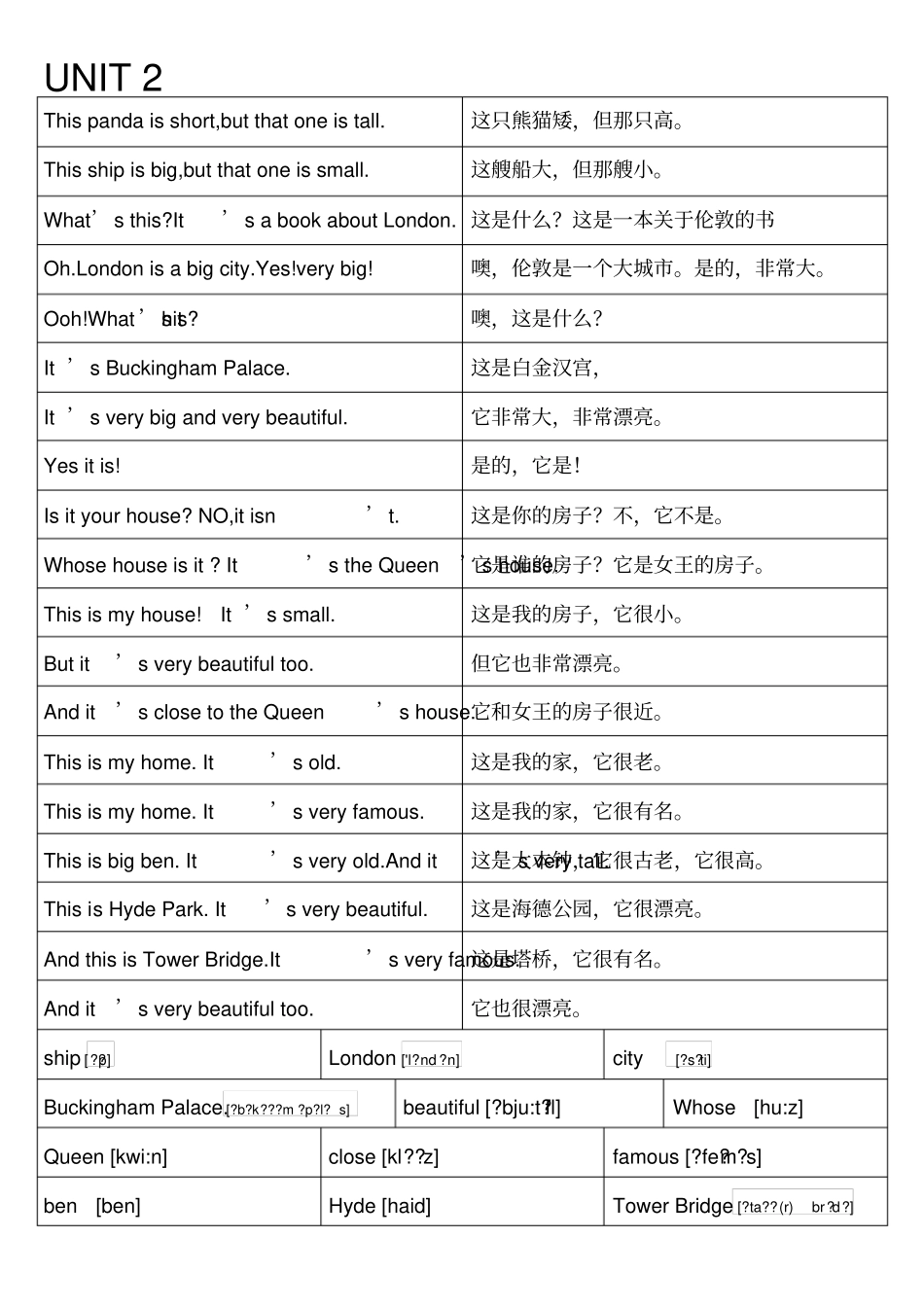 完整外研版小学英语四年级下册课文翻译_第2页