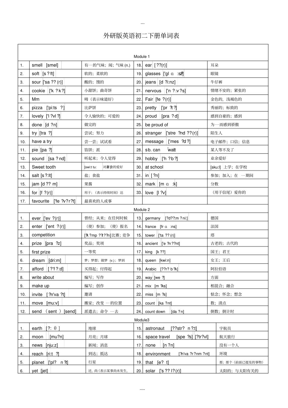 完整外研版英语初二下册单词表_第1页