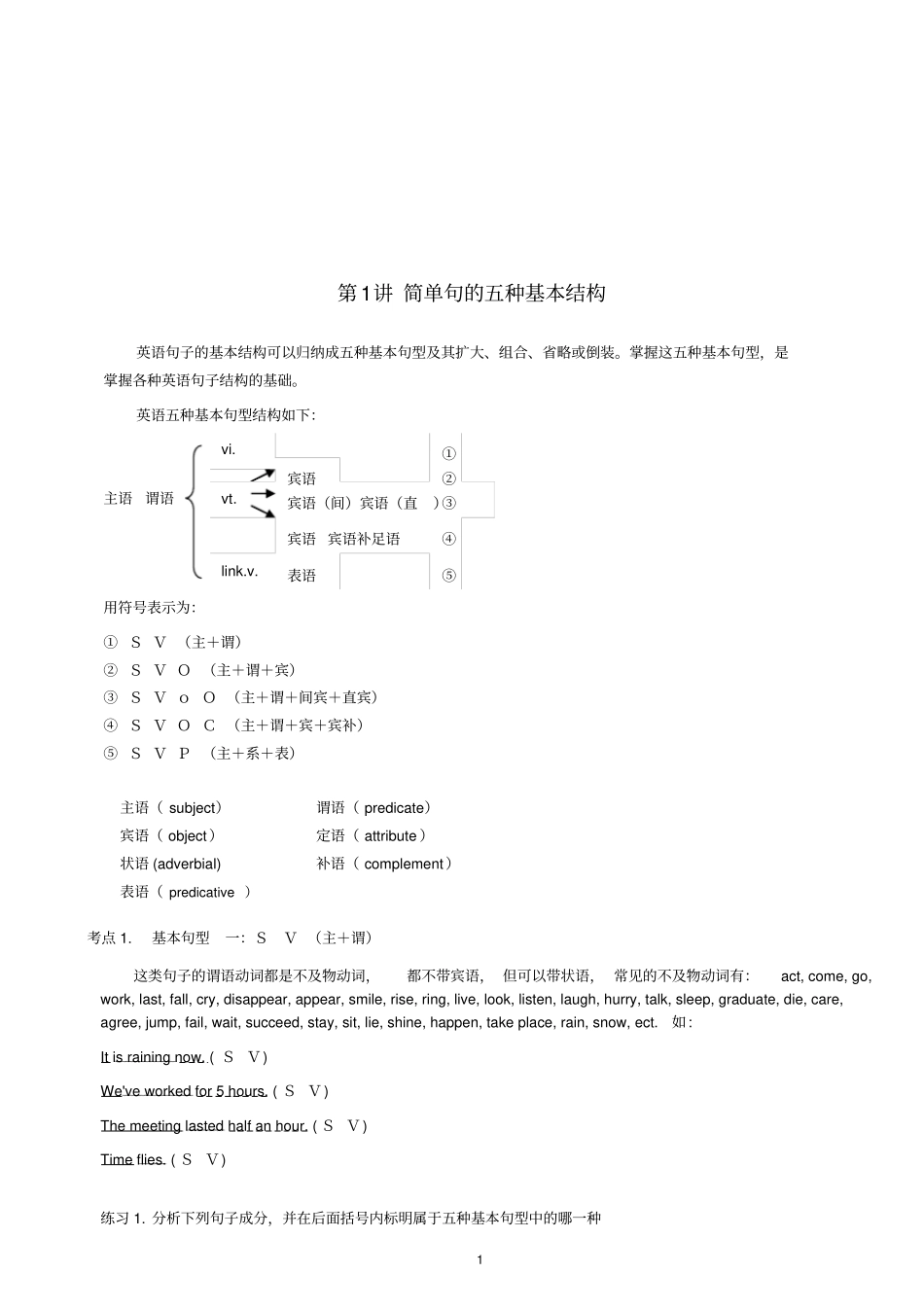 完整外研版高中英语语法分解_第1页