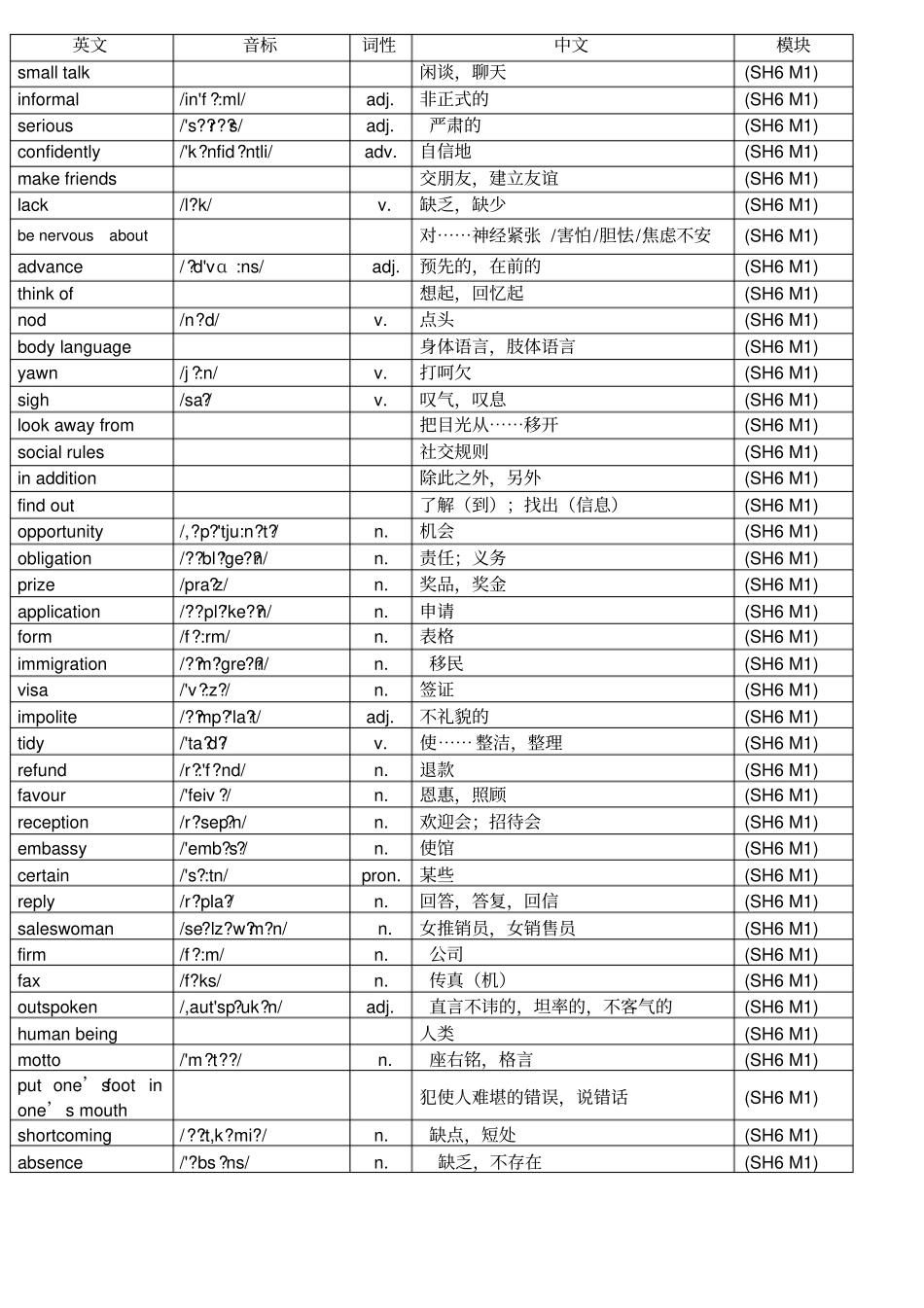 完整外研版高中英语选修六单词表带音标_第1页