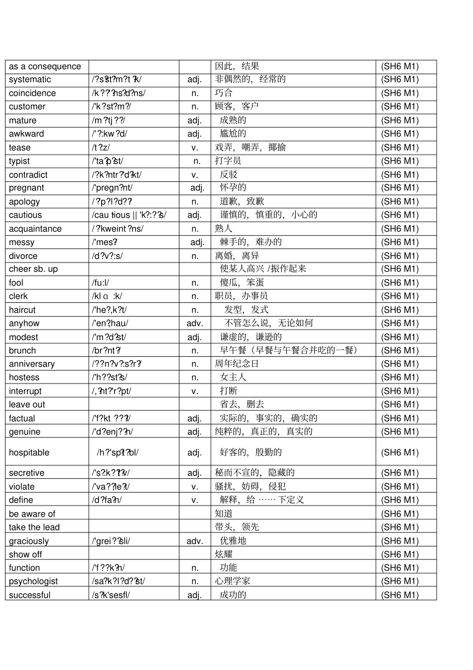 完整外研版高中英语选修六单词表带音标_第2页