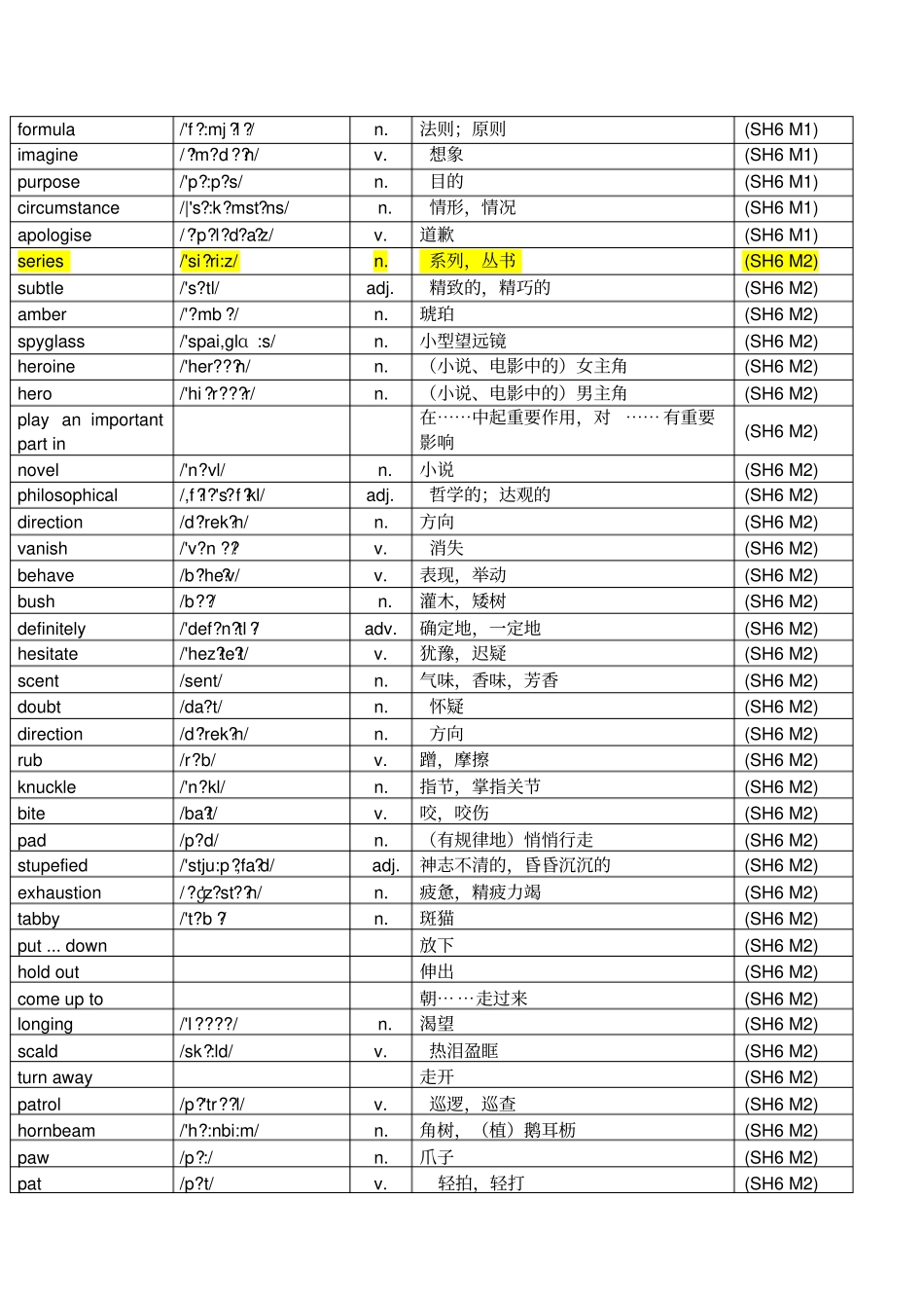完整外研版高中英语选修六单词表带音标_第3页