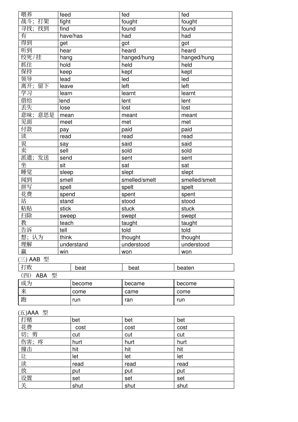 完整外研社初中英语不规则动词表复习版pdf_第2页