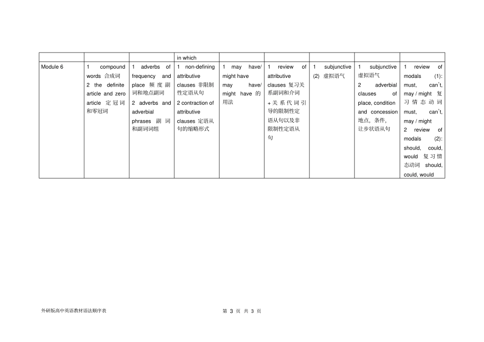 完整外研高中英语教材语法顺序表_第3页