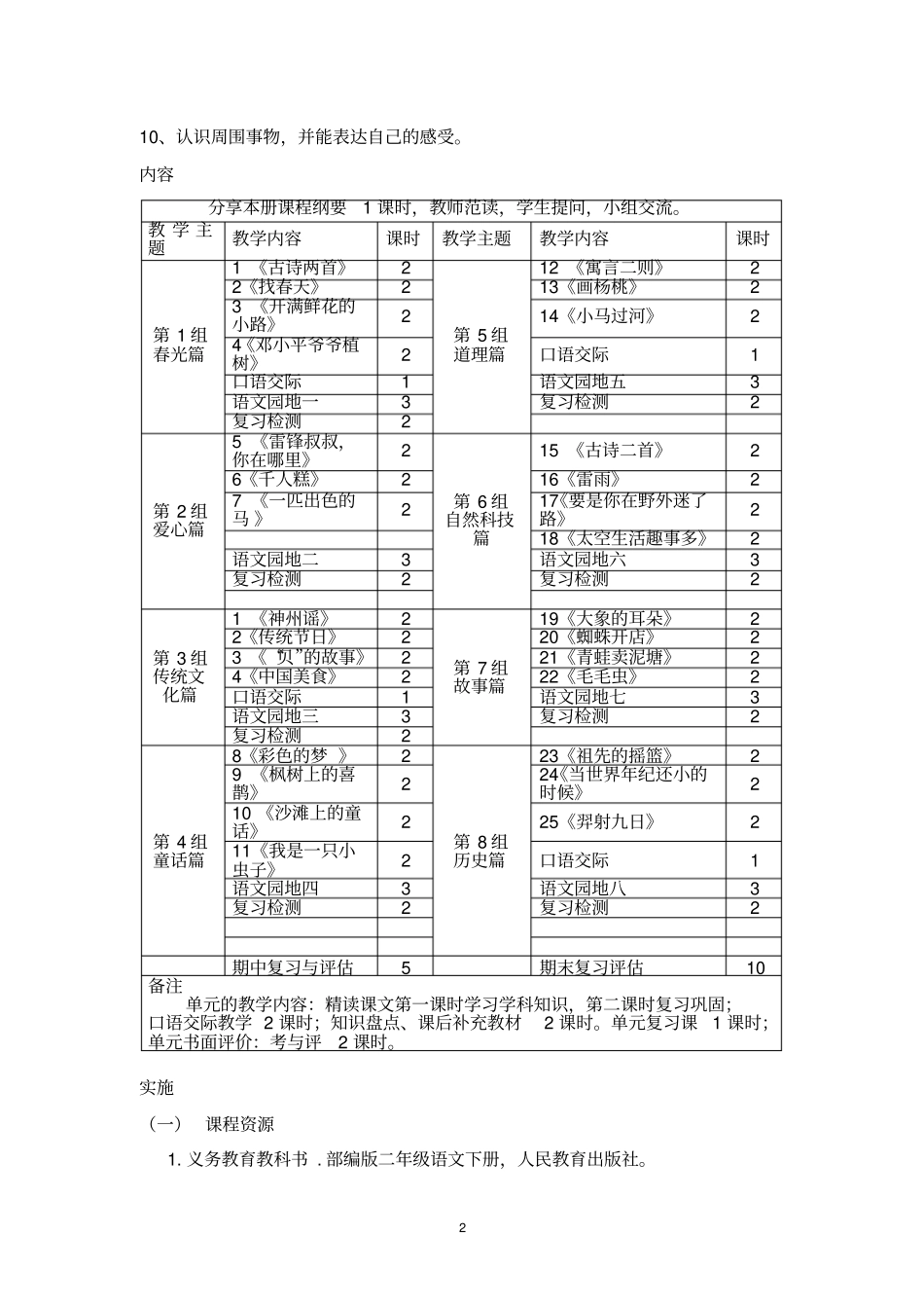 完整完整版部编版小学语文二年级下册全册课程纲要,推荐文档_第2页