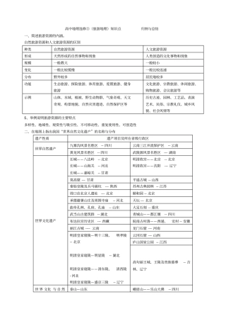 完整完整版高中地理选修③旅游地理知识点归纳与总结,推荐文档