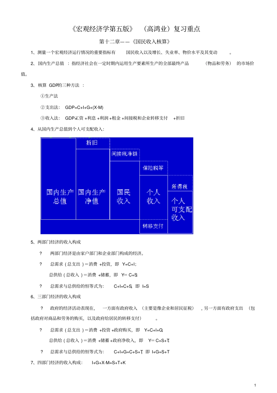 完整宏观经济学第五版高鸿业复习重点_第1页