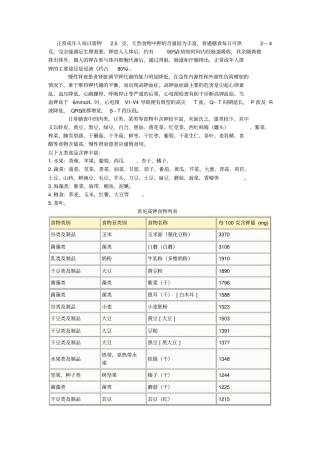 完整常见高钾食物列表