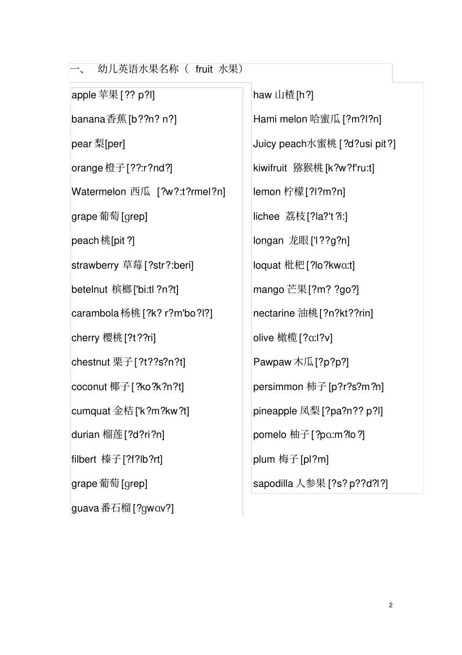 完整幼儿小学启蒙英语词汇大全含音标,推荐文档_第2页