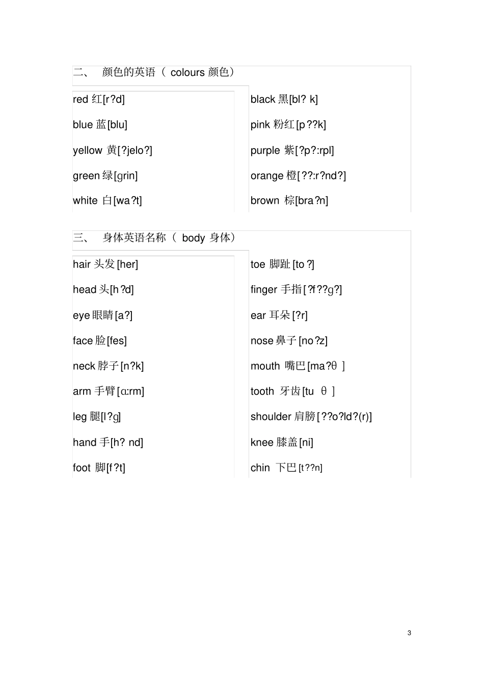 完整幼儿小学启蒙英语词汇大全含音标,推荐文档_第3页