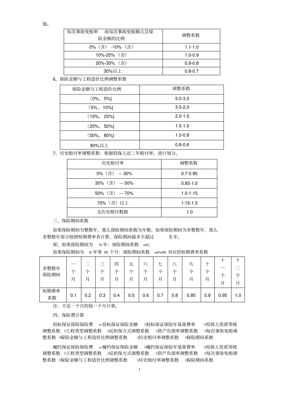 完整建设工程施工合同履约保证保险费率表2015版_第2页