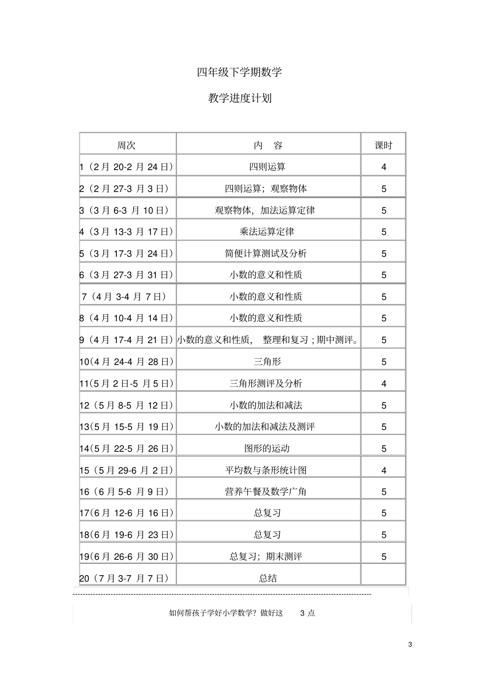 完整新人教版四年级下册数学教学计划1_第3页